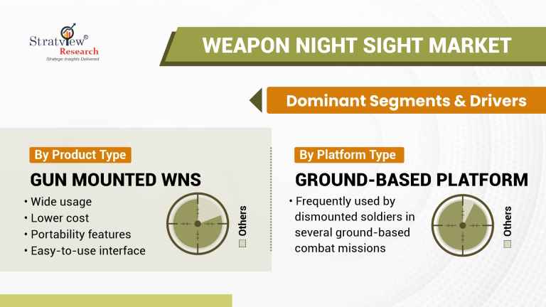 Weapon-Night-Sight-Market-Segment-Analysis-By-Product-Type